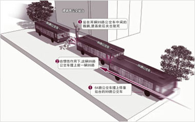 事故模拟图