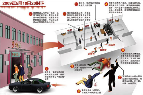 邓玉娇案件过程