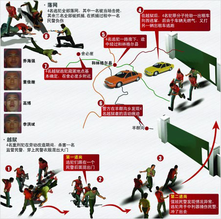 内蒙古杀警越狱案发过程