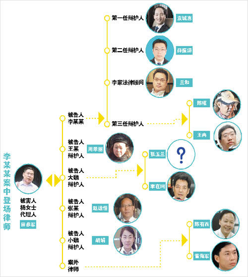 李某某等人强奸案律师